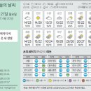 27 이미지