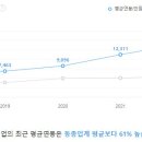 ㈜동성케미컬 이미지