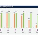 스마트정책연구원 이미지