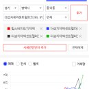 더샵지제역센트럴파크3BL 이미지