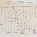 識과 名色의 호연연기 관계 이미지