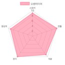 [오펜하이머, Oppenheimer, 2023] 인천CGV 아이맥스로 본 후기 (스포없음)
