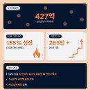 사피엔스스퀘어 지디넷코리아