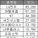 서진통신 이미지