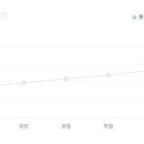 에스비에스 에이앤티