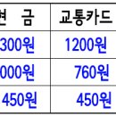 리버힐경로당 이미지