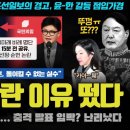 김어준 총수의 이례적 경고!! &#34;윤석열·한동훈 곧 00 터진다&#34;... 비례로 격돌한 이유가 &#39;이것&#39; 때문?ㄷㄷㄷ 이미지