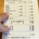 대왕암공원입구화장실 | 울산 여행 대왕암 공원 베트남풍 이색 코코넛 카페 코지 추천