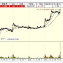 오에프티 이미지