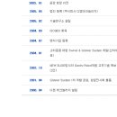 (주)디엠 이미지