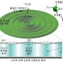 소리로 이미지
