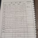 만석회관 Daum카페