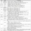 [2015 수시전략] 4.수시는 수능 최저학력기준이 최종 당락의 열쇠 이미지