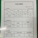 대흥자동차운전전문학원