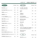 커피팀버팔공산점