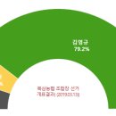 북삼농업협동조합