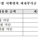 솜방망이 이미지