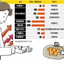 주니이노베이션