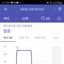 남부순환로317길 12 이미지