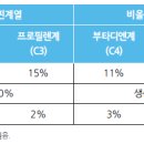 동일석유 이미지