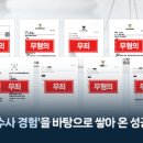 법률사무소청하 - 서초구 서초대로50길 41 | 법률사무소청하