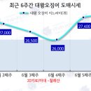 (주)대왕