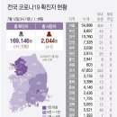 7월 13일 간추린 뉴스와 날씨 이미지