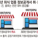 팔도에프엔비