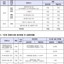 ﻿[상상로스쿨] 2024학년도 서울시립대 로스쿨 신입생 모집요강! 이미지