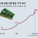 메모리테크 동아일보