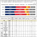 이재명 36%, 윤석열 25%, 안철수 7%, 심상정 3% 이미지