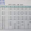 새본리수영장 이미지