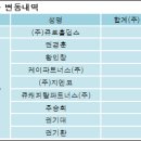 주식회사 큐로 이미지