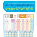 아쿠아해상체험관