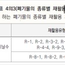 성수행정사사무소 이미지
