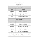 마이픽국영수전문학원