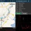 정약용의 남도 유배길(B코스) 이미지