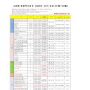 [54기 강좌 접수안내] 고양동복지회관 54기 강좌 접수 안내(수정 안) 이미지