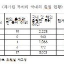 한국특허기술원 이미지