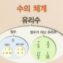 정수수학학원 - 송파구 석촌호수로 134 | 정수수학학원