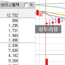 에스와이메디칼 이미지