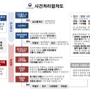 이득재행정사사무소 이미지