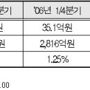 태광중기공업 이데일리