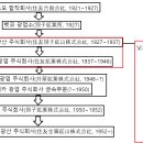 광산마을 이미지