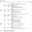 [한전KPS 채용] 2011년 경력사원 모집안내 (~9/16) 이미지