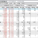 2023년 9월 27일 시간외 특이종목 이미지