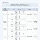 철산 래미안자이(구3단지) 일반분양 청약 결과 이미지