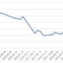 현대가스에너지 이미지