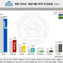 [여론]대체복무기간 "1.5배 34%＞ 2배 31%＞ 3배이상 14%" 이미지