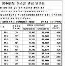 2014년도 아스콘 관급(조달) 단가 확정에 따른 단가표-20140701 이미지